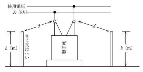 電線桿設置距離|電気設備技術基準・解釈の解説〔その5〕電線路に関。